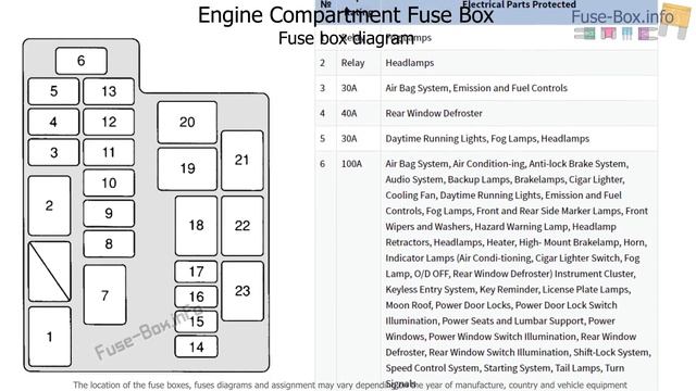 Fuse box location and diagrams: Ford Probe (1992-1997) смотреть онлайн