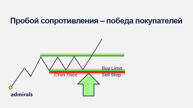 ?? Как определить начало импульса движения цены / @lembitu_koiv смотреть онлайн