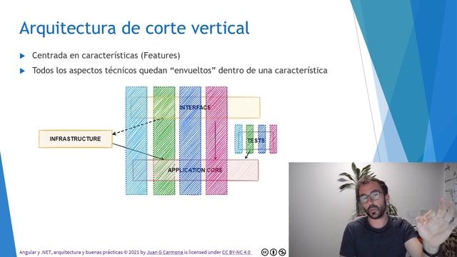 Arquitectura - API REST + DDD + CQRS + MediatR + Vertical Slices смотреть онлайн