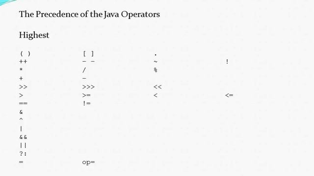 Using Parentheses - Java смотреть онлайн