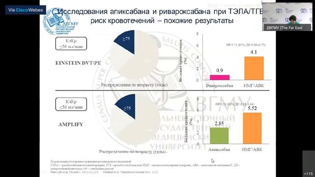 КОМПЛЕКСНАЯ ОЦЕНКА СОСТОЯНИЯ ПАЦИЕНТОВ РАЗНЫХ ВОЗРАСТНЫХ ГРУПП,ПЕРЕНЕСШИХ СOVID-19 смотреть онлайн