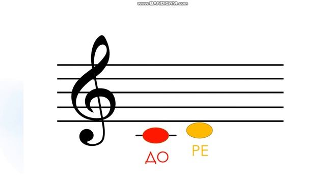 Учим ноты за 3 минуты | Ноты в скрипичном ключе смотреть онлайн