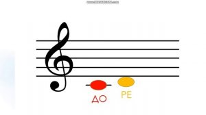 Учим ноты за 3 минуты | Ноты в скрипичном ключе