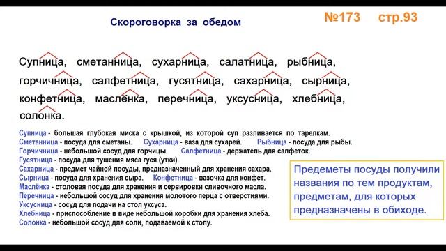 Руский язык учебник. 3 класс. Часть 1. Канакина Упражнение 173