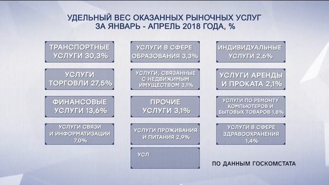 Повышение роста сферы услуг смотреть онлайн