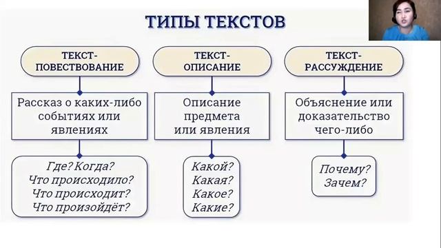 Текст. Типы текстов