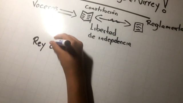 7 De Agosto: Draw My Life (Mejorado) смотреть онлайн