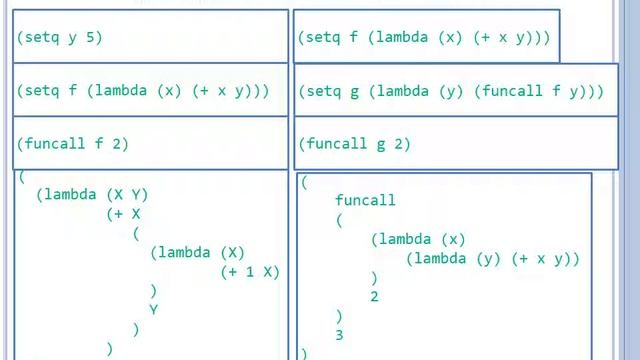 3 9 Lisp Function Expressions (Closures) смотреть онлайн