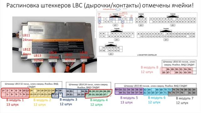 Допка в енв200. Техническая часть. +19 KWh 100kg. Самая незаметная дополнительная батарея  в мире!
