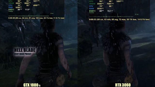 GTX 1080 Ti Vs RTX 3060