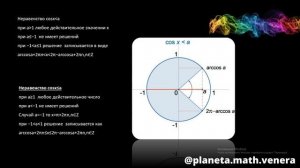 Тригонометрические неравенства косинусы
