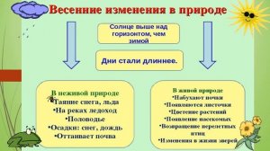 Родиноведение 2 класс, "Живая и неживая природа весной".