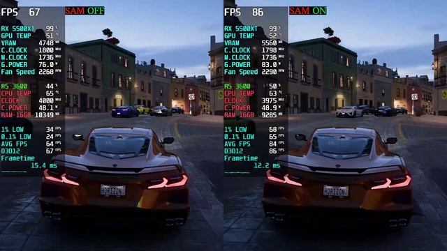 AMD Smart Access Memory SAM On Vs Off 2023 RX 5500XT Ryzen 5 3600 смотреть онлайн