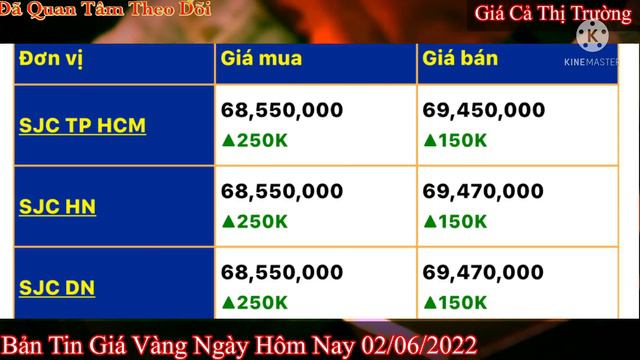 Giá vàng hôm nay 9999 ngày 2/6/2022 | GIÁ VÀNG MỚI NHẤT || Bảng Giá Vàng SJC 9999 24K 18K 14K 10K смотреть онлайн