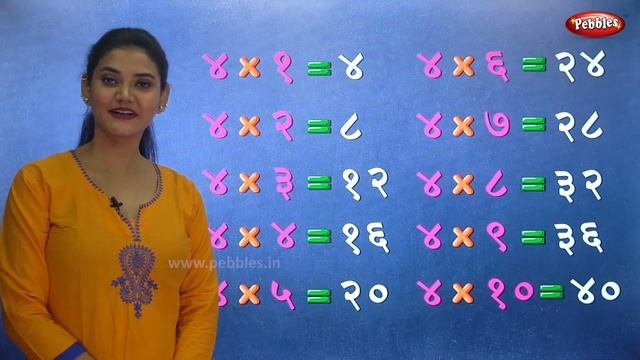 Table of 4 in Marathi | 4 चा पाढा | Multiplication Tables in Marathi | Math's Learning Video смотреть онлайн