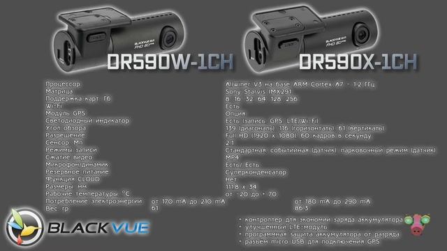 BLACKVUE DR590X-1CH: Видеорегистрируем красиво смотреть онлайн