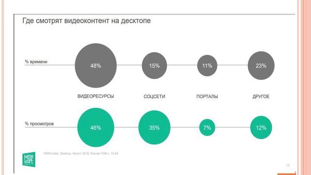 Назарова Ольга (НИУ ВШЭ, Москва) смотреть онлайн