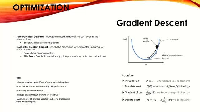 Machine Learning Cheat sheet - video (For quick Reference) - All In One ML смотреть онлайн