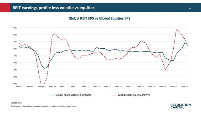 Andrew Parsons | Resolution Capital смотреть онлайн