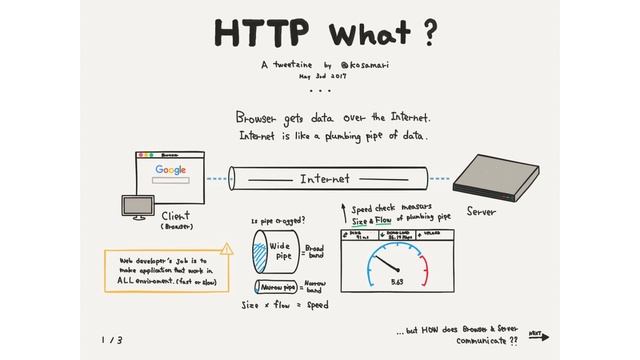 HTTP2 - O que muda? É Mais Seguro? смотреть онлайн