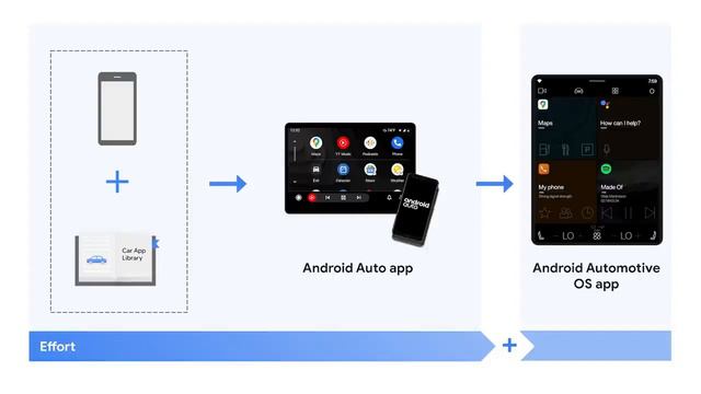 Что нового в Android для автомобилей смотреть онлайн