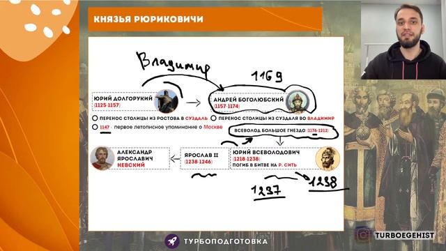 Династия Рюриковичей | ЕГЭ история | Турбоподготовка смотреть онлайн