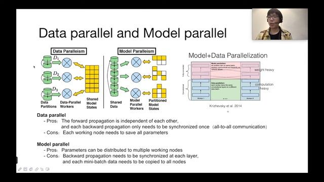 Using Volcano and Kubernetes for Cutting-Edge AI Deployment - Yedong Liu & William Wang, Huawei смотреть онлайн