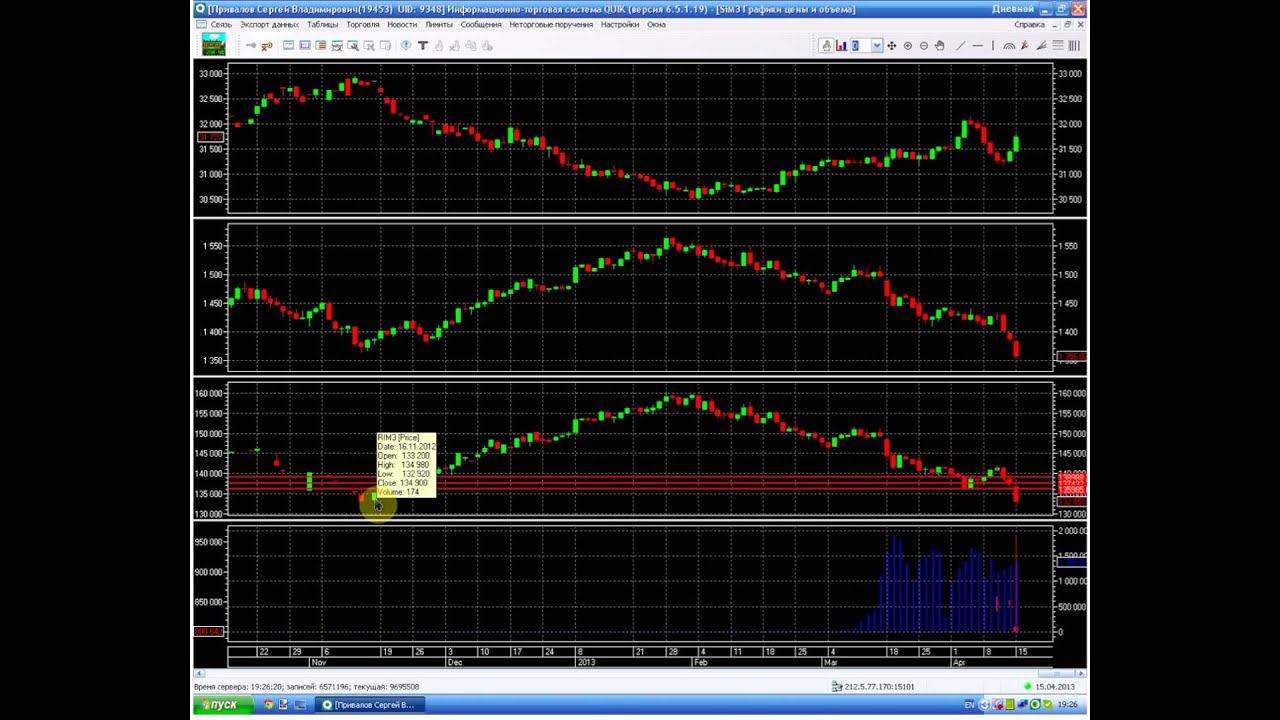Анализ рынка. Как использовать анализ Открытого Интереса