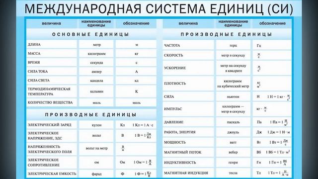 Что такое метрология? смотреть онлайн