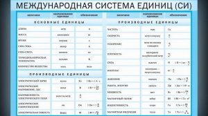 Что такое метрология?