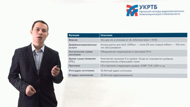 Сетевой уровень OSI