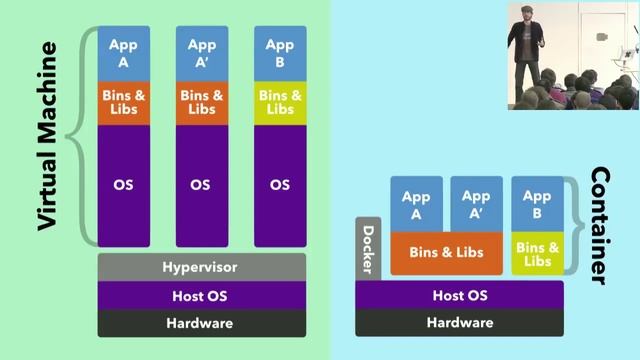 Philipp Reither: Fire your Sysadmin: use Docker to Build, Ship and Run Any App, Anywhere
