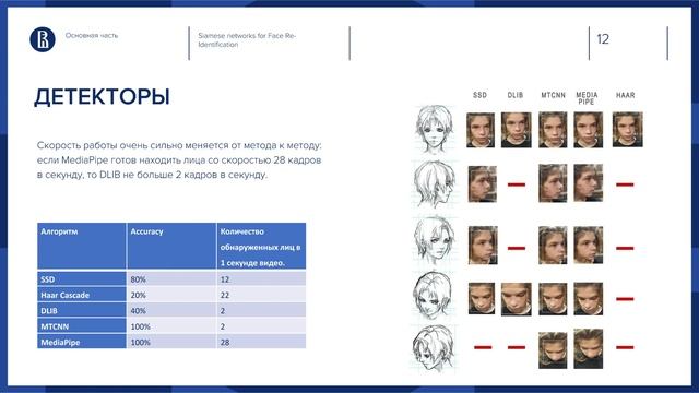 Курсовая работа Светланы Щербаковой смотреть онлайн