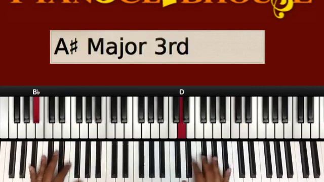 🎹 WHAT HE'S DONE FOR ME by Lisa Knowles and the Brown Singers (gospel piano tutorial lesson free) смотреть онлайн