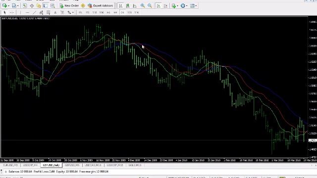 Fractal Breakout Stragety - by Bill Williams Part 1 смотреть онлайн