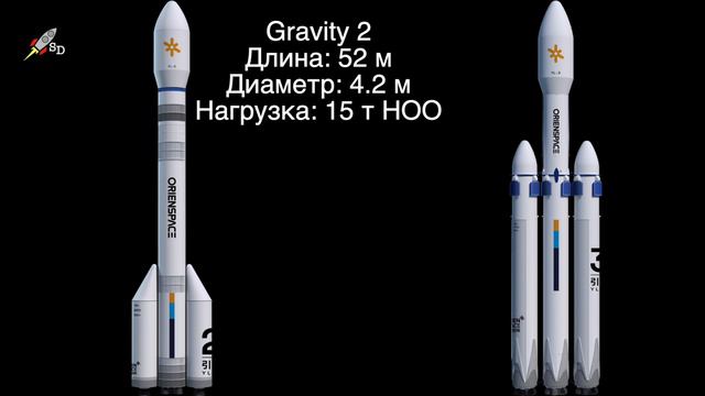 Китайский аэрокосмический стартап Orienspace привлек более $100 млн инвестиций: новости космоса смотреть онлайн