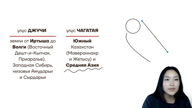 Приданое сыновей Чингисхана | Самые важные факты для ЕНТ по истории Казахстана смотреть онлайн