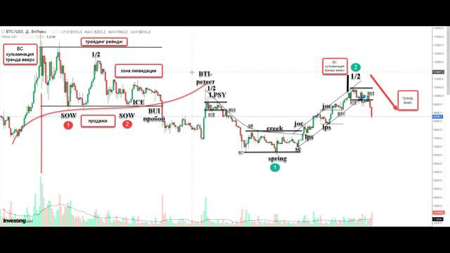 Биткойн будет стоить ноль $ сказал главный инвестор Баффет. смотреть онлайн