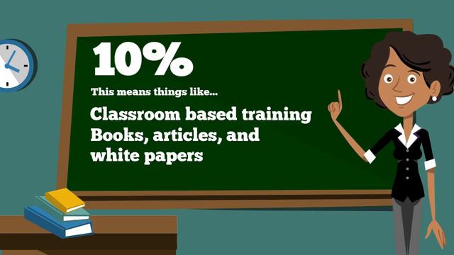 The 70:20:10 Approach to Learning and Development смотреть онлайн