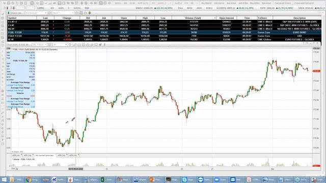 tradAc | Livetradingroom Morning Briefing 06.05.2020 смотреть онлайн