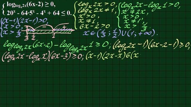 Задание 15 ЕГЭ по математике #11 смотреть онлайн