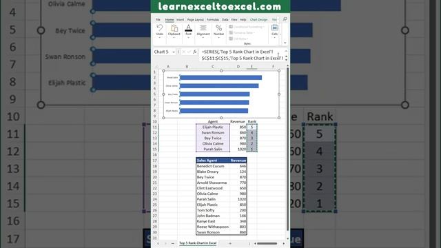 Excel Pro Trick: Make Top 5 Ranking Chart in Excel Show Top N values with position number in Excel смотреть онлайн