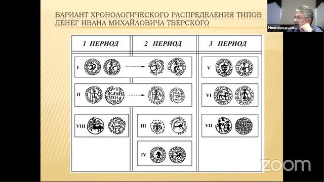 Великий Новгород и денежное обращение Руси в XIV-XVII, 9 июня, вечернее заседание смотреть онлайн