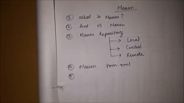 Maven Roadmap in Java смотреть онлайн
