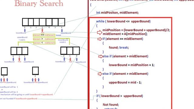visualization of binary search with code in c++ смотреть онлайн