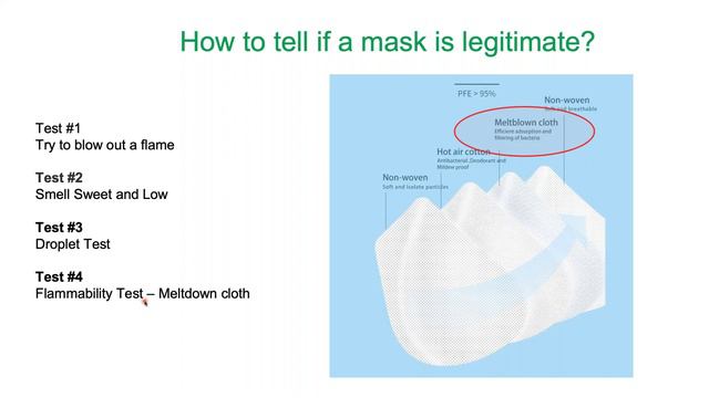 PPE in Dentistry: N95/KN95 Masks—Sorting Out the Differences смотреть онлайн
