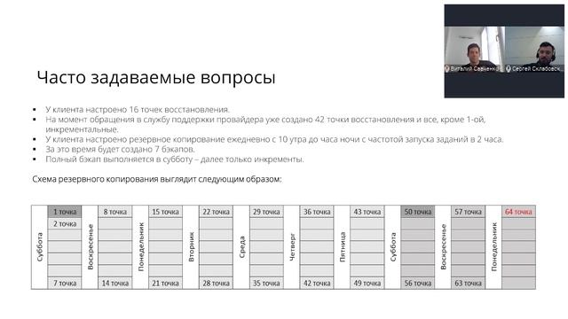 Особенности работы с Veeam Backup & Replication v10 в облаке провайдера смотреть онлайн