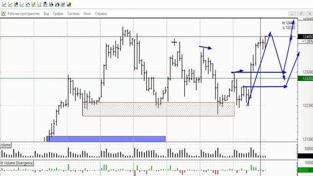 РТС 17.04.2019- обзор и торговый план