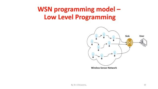 WSN Programming and Programming Beyond Individual Node – State Centric Programming смотреть онлайн