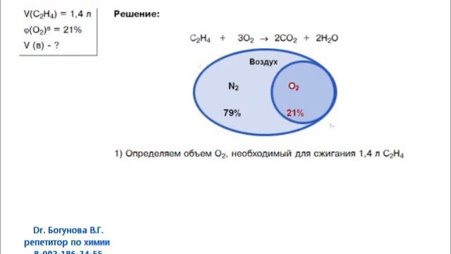 Решение задачи В10 ЕГЭ по химии. Dr. Богунова В.Г. 8-903-186-74-55